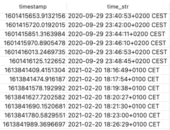 Time zone CEST and CET