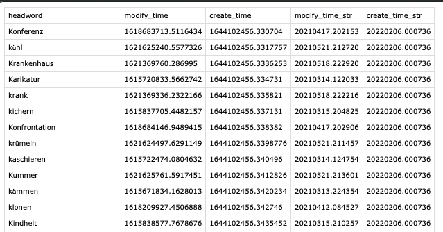 Timestamps for Headwords