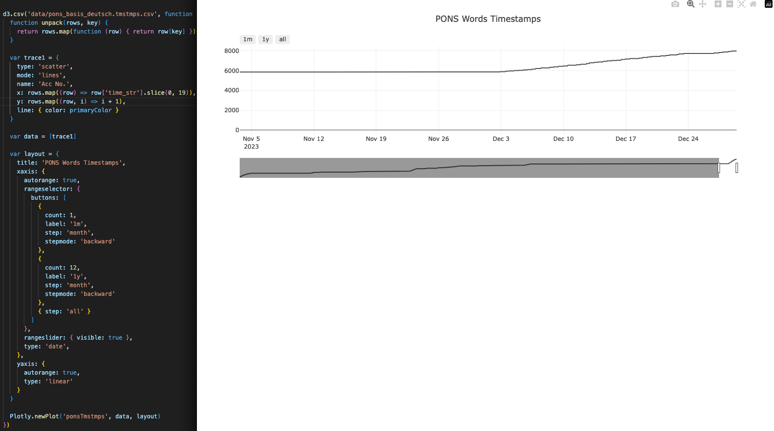 plotly.js vis