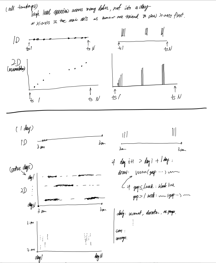 Hand Draft of Visualization Ideas