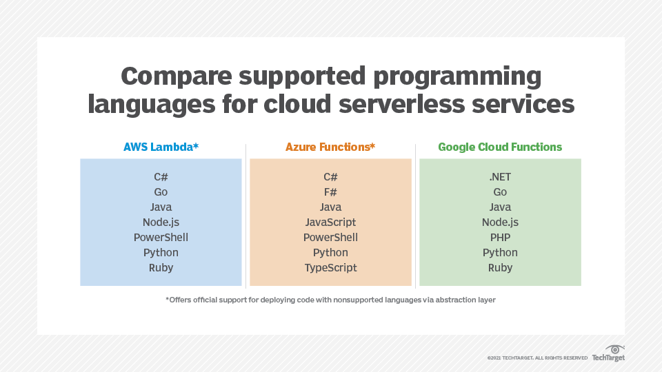 {"source": "https://cdn.ttgtmedia.com/rms/onlineimages/compare_supported_programming_languages-f.png"}