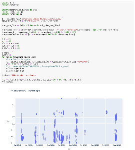 plotly vis - day and time