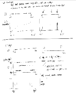 Hand Draft of Visualization Ideas