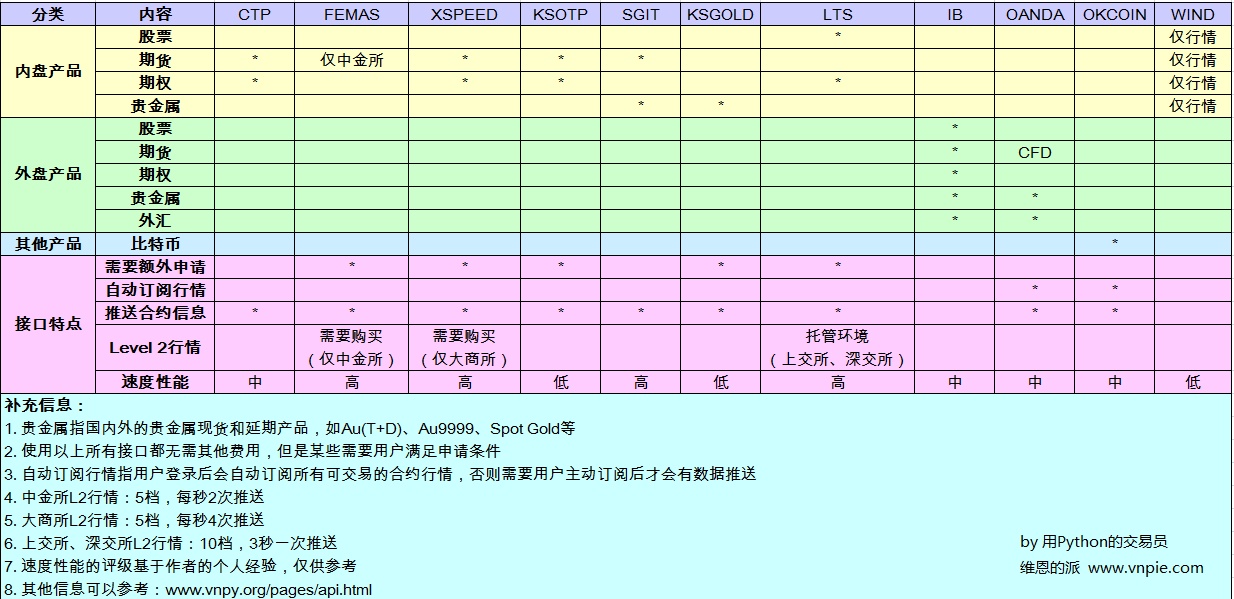 接口列表